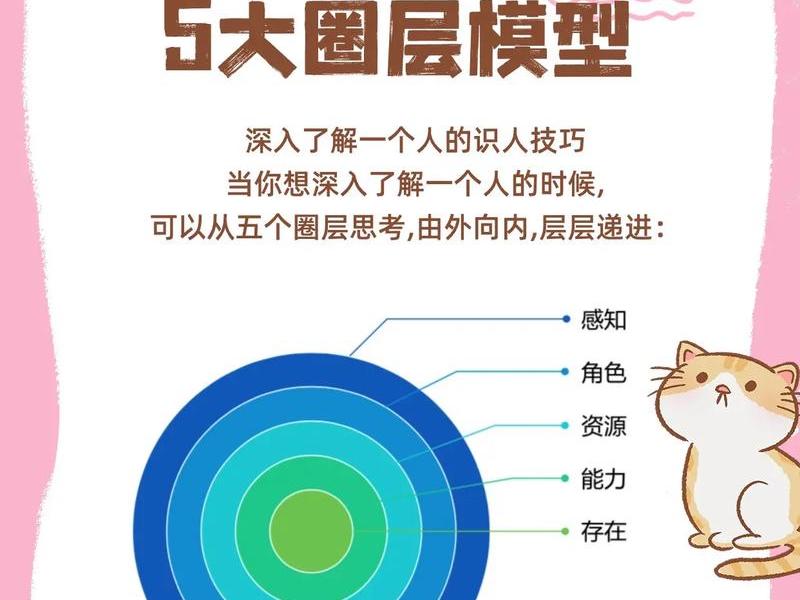 人际关系5大绝技包括 人际关系5大绝技包括哪些 人际关系5大绝技包括 人际关系5大绝技包括哪些