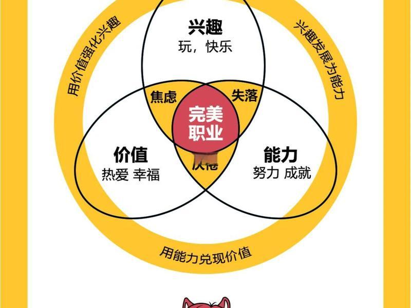 不同行业人际关系需求、不同行业人际关系需求对比 不同行业人际关系需求、不同行业人际关系需求对比