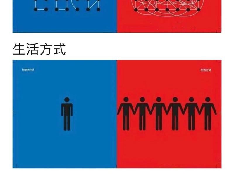 古今人际观念差异对比(古今人际观念差异对比图) 古今人际观念差异对比(古今人际观念差异对比图)