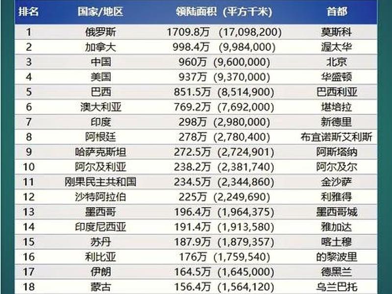 国王的排名百度百科、国王排名 百度百科