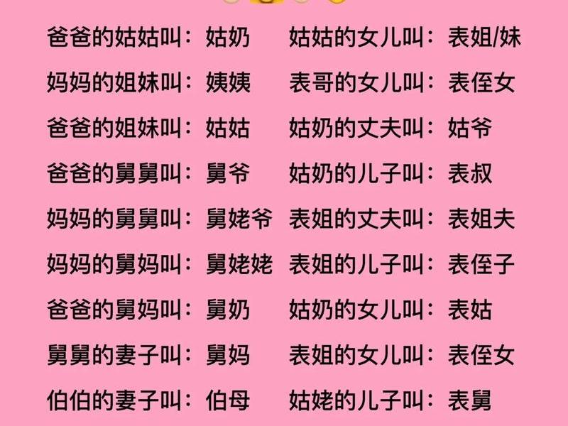 女儿与母亲的关系称为什么；母亲与女儿的关系称为什么？