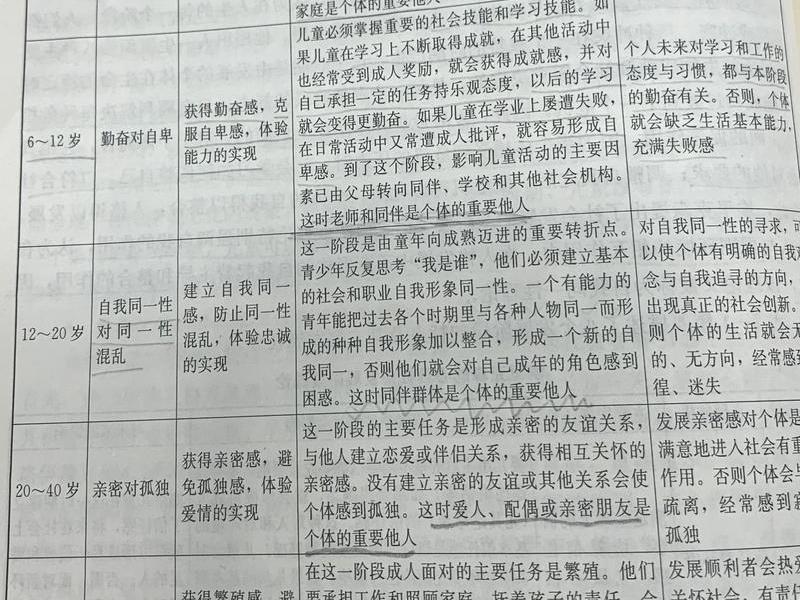 儿童人际关系发展阶段 - 儿童人际关系发展阶段包括 儿童人际关系发展阶段 - 儿童人际关系发展阶段包括