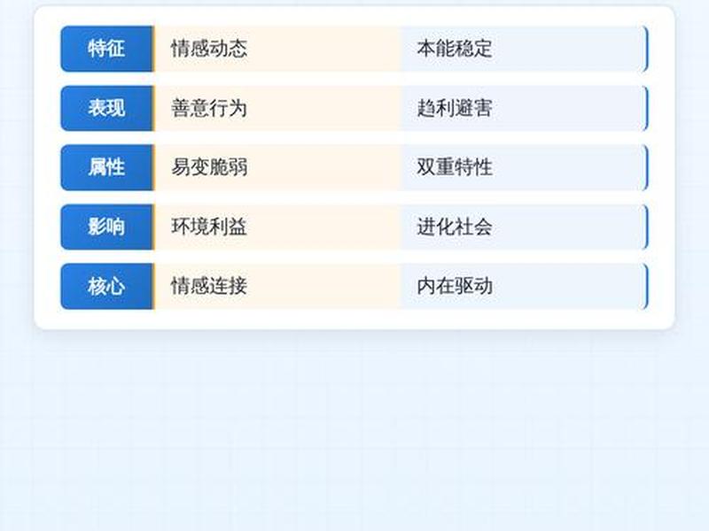 人际关系3个维度的关系 人际关系3个维度的关系是什么 人际关系3个维度的关系 人际关系3个维度的关系是什么