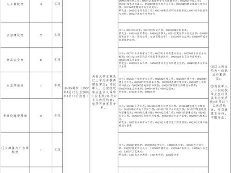 国企招聘网最新招聘2021河北(国企招聘网最新招聘2021河北公务员) 国企招聘网最新招聘2021河北(国企招聘网最新招聘2021河北公务员)