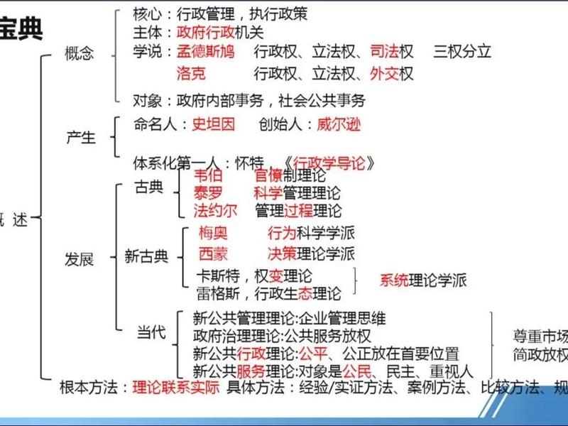 古典管理理论的内在联系、古典管理理论的内在联系包括 古典管理理论的内在联系、古典管理理论的内在联系包括