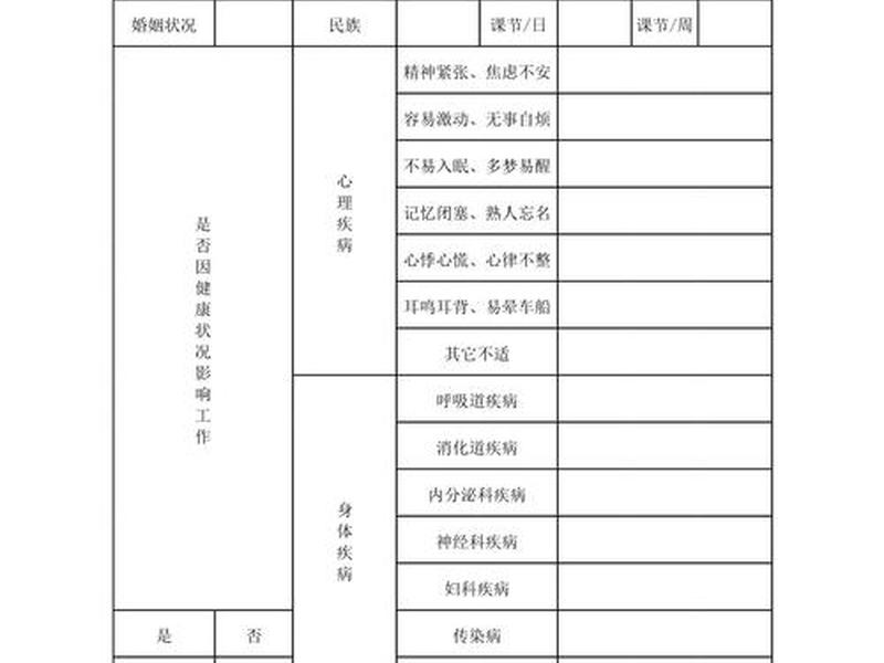 健康状况表格（健康状况表格图片）
