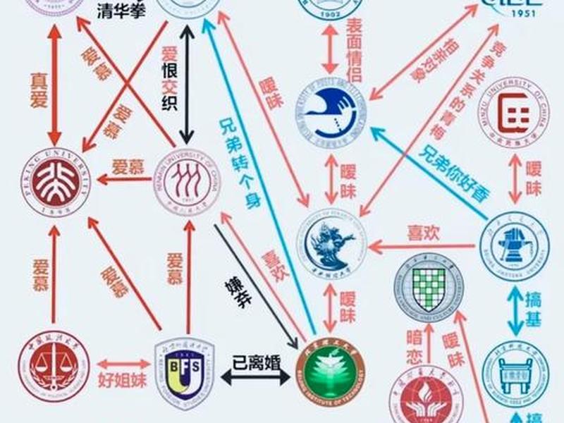 复杂的学校人际关系 - 学校里复杂的人际关系