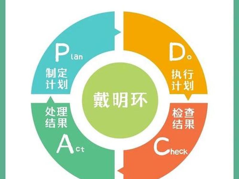 pdca管理模式的含义、pdca的管理模式是什么 pdca管理模式的含义、pdca的管理模式是什么
