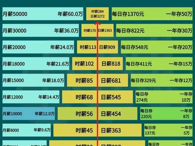 京东总部人力资源 京东总部人力资源年薪多少 京东总部人力资源 京东总部人力资源年薪多少
