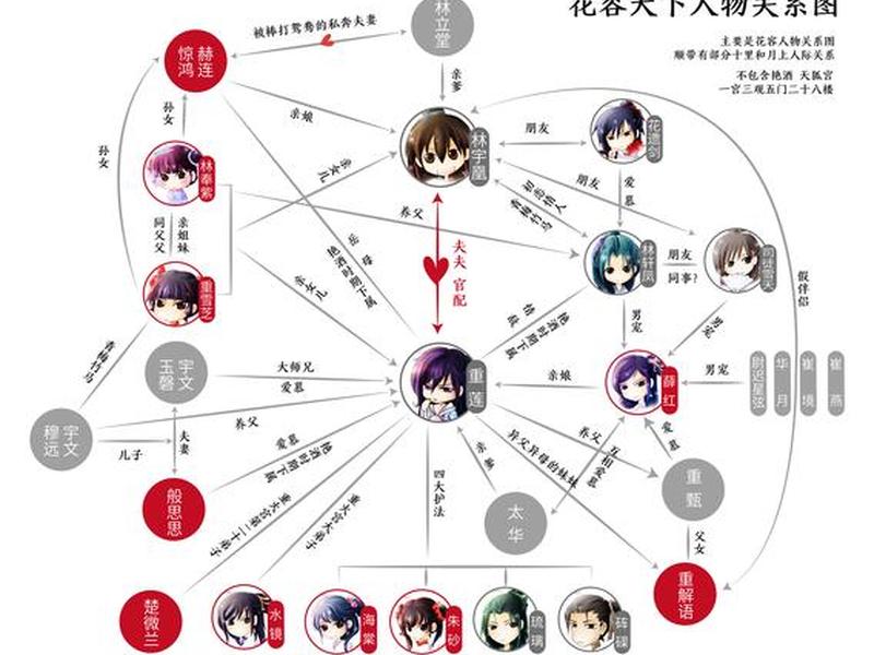 公子倾城人际关系图 公子倾城人际关系图片 公子倾城人际关系图 公子倾城人际关系图片