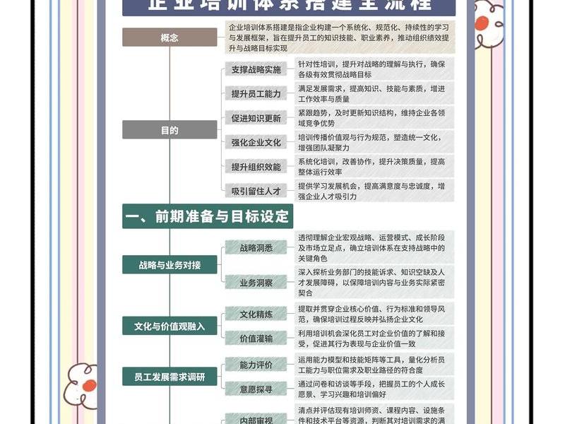 企业员工沟通技巧培训课程;企业员工沟通技巧培训课程总结 企业员工沟通技巧培训课程;企业员工沟通技巧培训课程总结