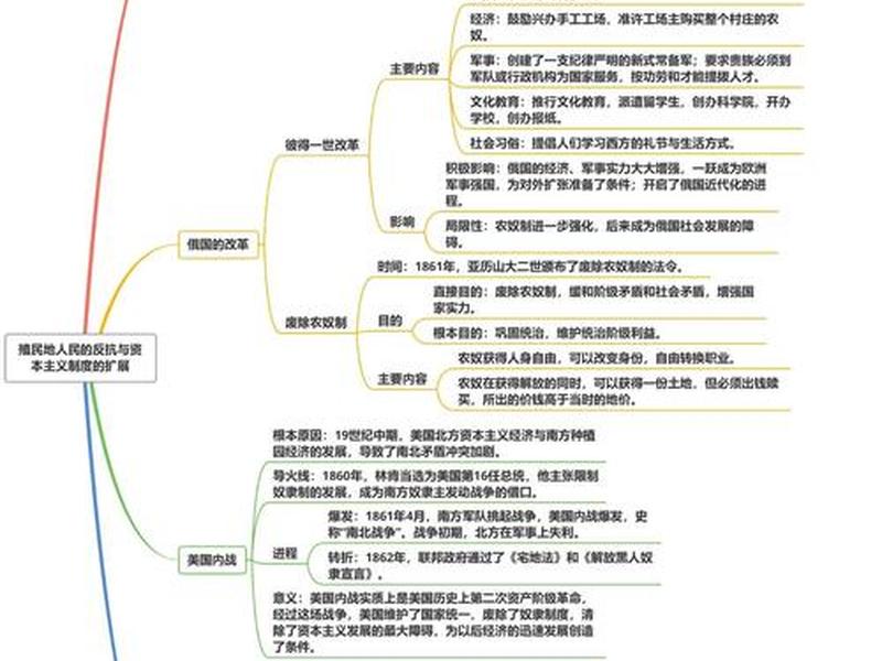 九下人际关系变化 - 人际关系变化过程 九下人际关系变化 - 人际关系变化过程