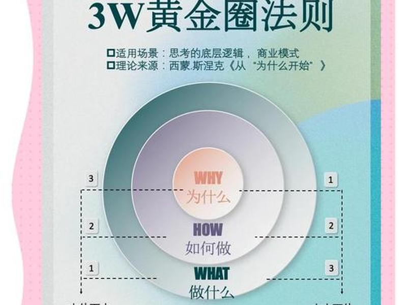 人际关系66项黄金法则;人际交往关系的黄金法则 人际关系66项黄金法则;人际交往关系的黄金法则