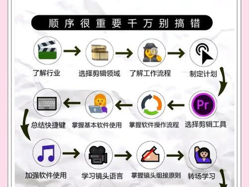 个人做自媒体怎么入门、个人做自媒体怎么入门教程