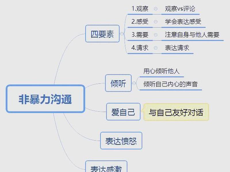 人际沟通与交流第七章案例分析(人际沟通与交流第七章案例分析答案) 人际沟通与交流第七章案例分析(人际沟通与交流第七章案例分析答案)