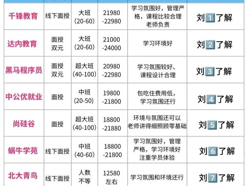 北京 人际关系培训机构排名;北京 人际关系培训机构排名前十 北京 人际关系培训机构排名;北京 人际关系培训机构排名前十