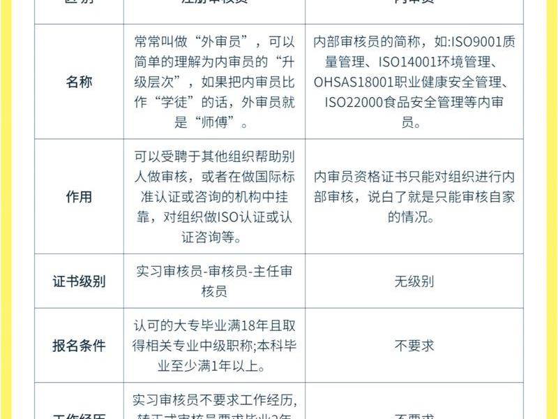 内部审计的沟通对象、内部审计的沟通对象包括 内部审计的沟通对象、内部审计的沟通对象包括