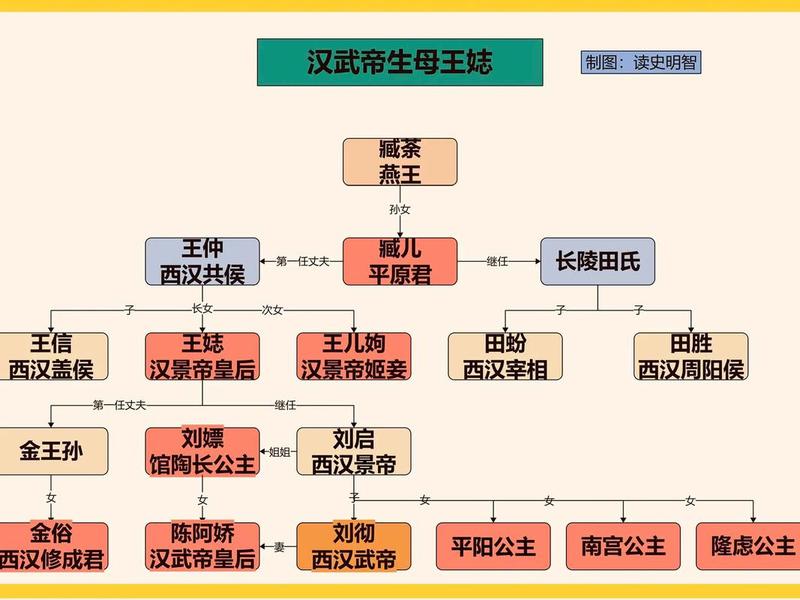 历史人物关系图谱大全(历史人物关系图谱大全图片) 历史人物关系图谱大全(历史人物关系图谱大全图片)