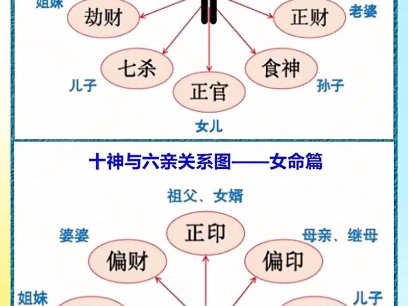 六爻之间的关系 - 六爻之间的关系怎么看 六爻之间的关系 - 六爻之间的关系怎么看