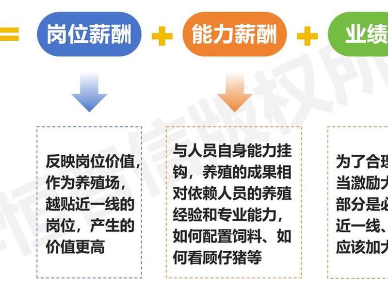 从薪酬看格局 - 你认为薪酬构成应该从哪些层面来衡量