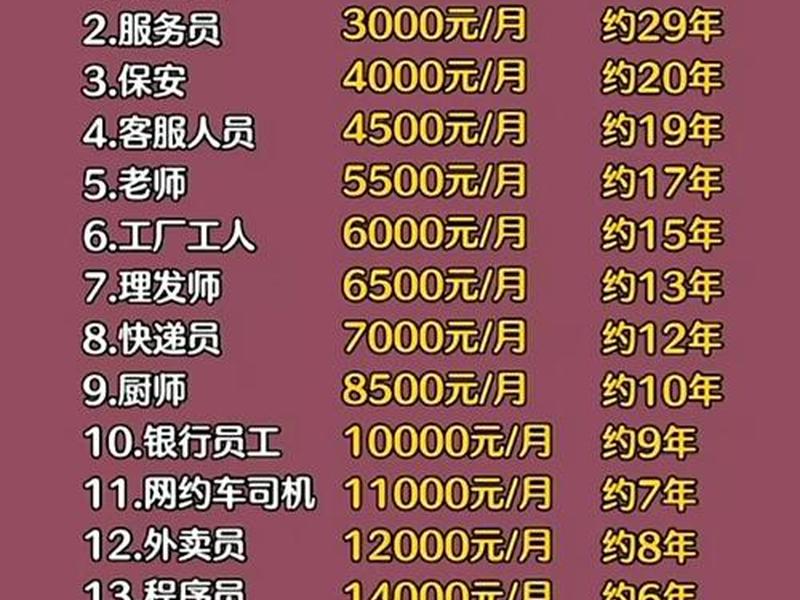 单位司机有前途吗 单位司机有前途吗工资多少 单位司机有前途吗 单位司机有前途吗工资多少
