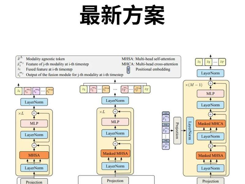 分散人际关系注意力；分散人际关系注意力英语