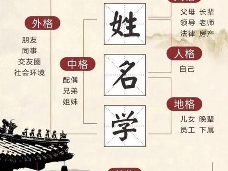 名字测关系名典、名字测试关系名典