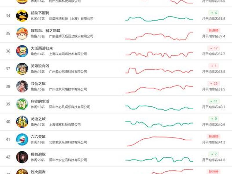 4月百强小游戏 - 4月游戏排行榜 4月百强小游戏 - 4月游戏排行榜