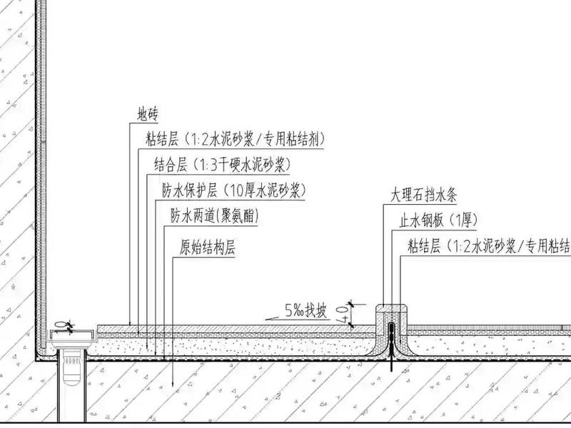 墙面防水处理工艺 墙面防水处理工艺要求 墙面防水处理工艺 墙面防水处理工艺要求
