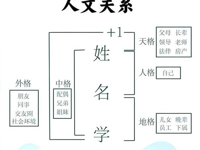 名字对人生影响（名字对人生影响有多大）
