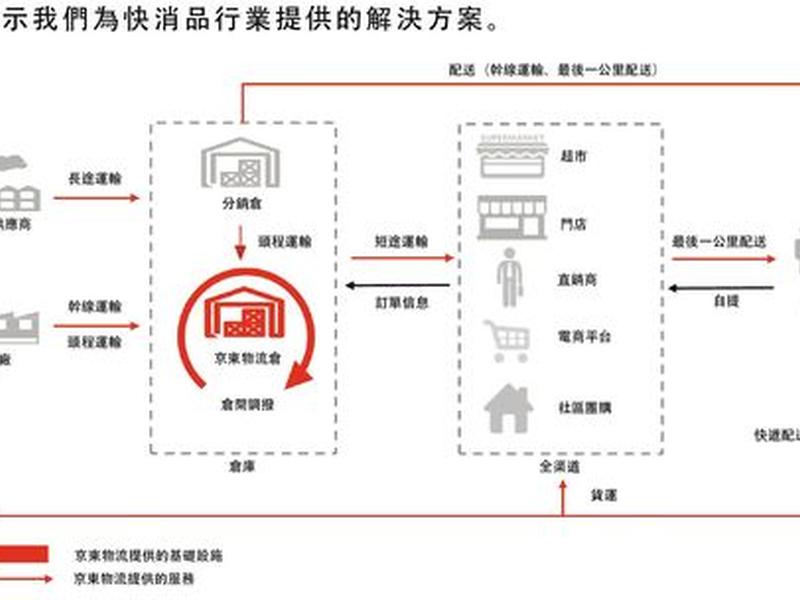 京东物流的公共关系策略,京东物流的公共关系策略分析 京东物流的公共关系策略,京东物流的公共关系策略分析