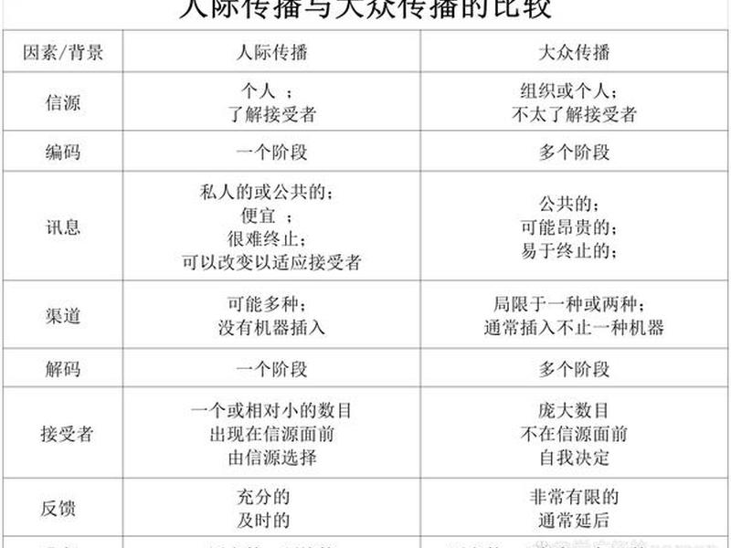 传播学中的人际传播 传播学中的人际传播是指 传播学中的人际传播 传播学中的人际传播是指