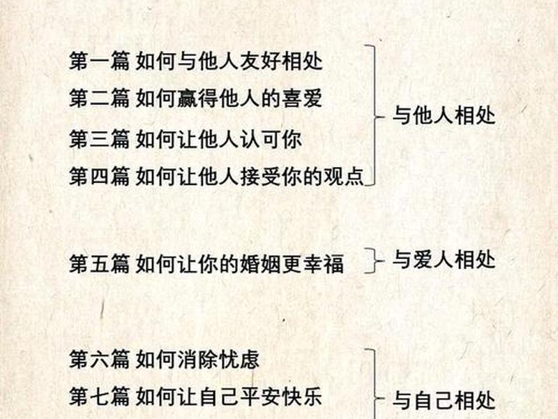 卡内基人际关系学要点 - 卡内基沟通与人际关系 人性的弱点 卡内基人际关系学要点 - 卡内基沟通与人际关系 人性的弱点