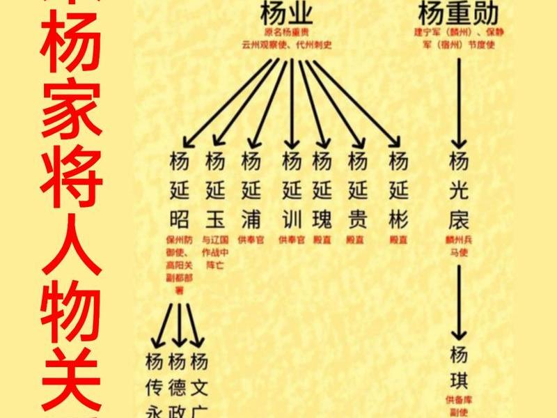 历史人际关系图谱大全(历史人际关系图谱大全高清) 历史人际关系图谱大全(历史人际关系图谱大全高清)