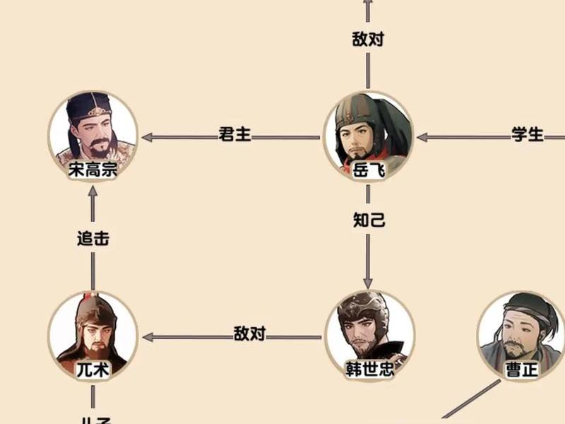 《水浒传》人际关系图片 《水浒传》人际关系图片大全 《水浒传》人际关系图片 《水浒传》人际关系图片大全