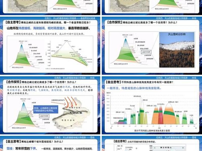 地域差异性有哪几种(地域差异性有哪几种类型) 地域差异性有哪几种(地域差异性有哪几种类型)