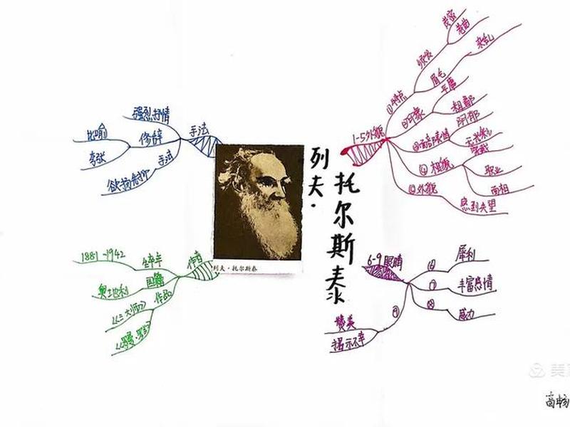列夫托尔斯泰的人际关系、关于列夫托尔斯泰的人物介绍 列夫托尔斯泰的人际关系、关于列夫托尔斯泰的人物介绍
