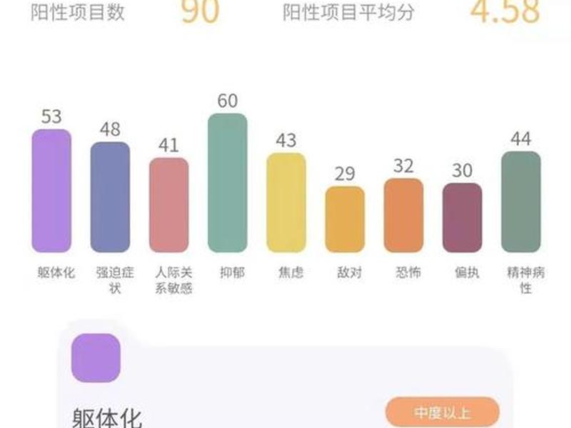 大学生人际诊断结果解读 - 大学生人际诊断结果解读怎么写 大学生人际诊断结果解读 - 大学生人际诊断结果解读怎么写