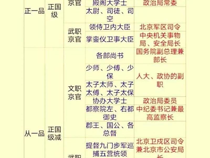 古代官员的职位名称;古代官员的职位名称有哪些 古代官员的职位名称;古代官员的职位名称有哪些
