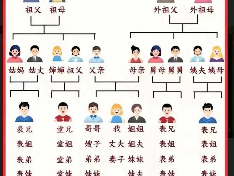 人到中年远离四种亲戚 - 人到中年远离四种亲戚怎么办