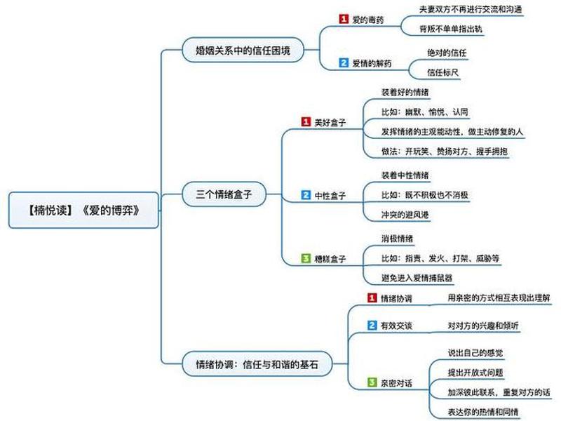 大理混乱人际关系，大理混乱人际关系怎么处理