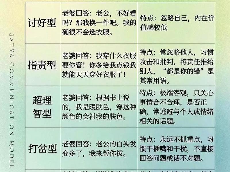 从人际关系的层次性,人际沟通可以分为哪些类型 - 从人际关系的层次性来分人际沟通的类型包括 从人际关系的层次性,人际沟通可以分为哪些类型 - 从人际关系的层次性来分人际沟通的类型包括