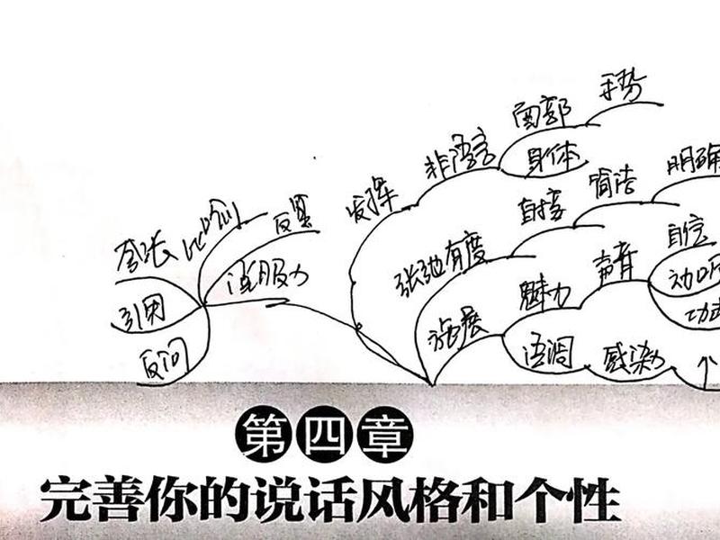 卡耐基口才与演讲的艺术读后感 - 卡耐基魅力口才与演讲的艺术的读后感 卡耐基口才与演讲的艺术读后感 - 卡耐基魅力口才与演讲的艺术的读后感