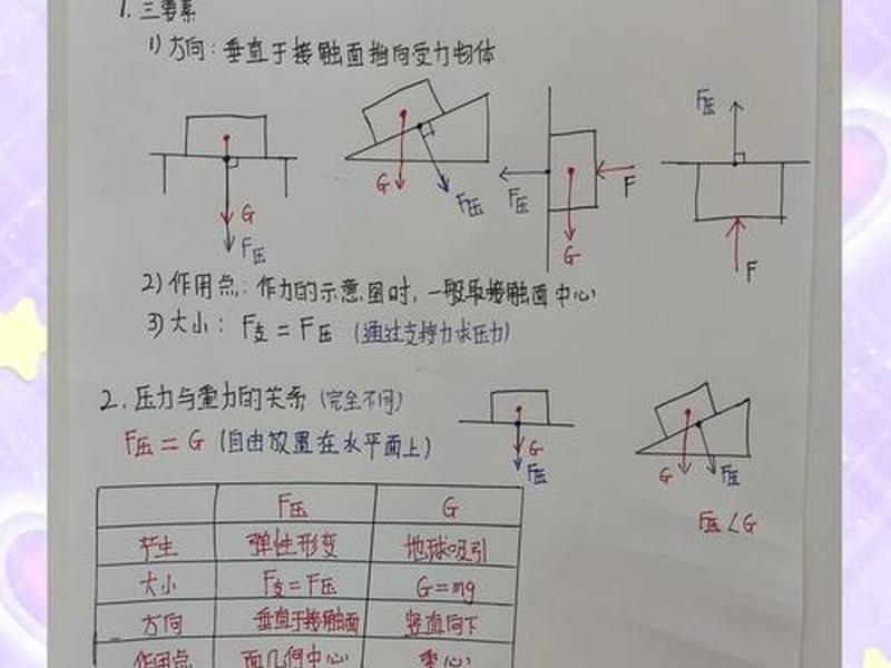 关于人际关系压力的题目、关于人际关系压力的题目及答案 关于人际关系压力的题目、关于人际关系压力的题目及答案
