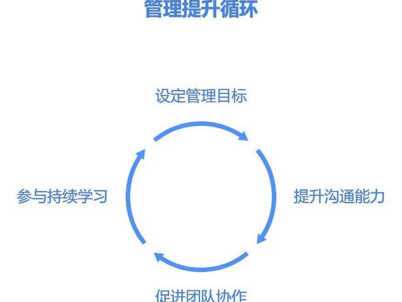 企业内部人际关系的沟通与协调（企业内部人际关系的沟通与协调包括）