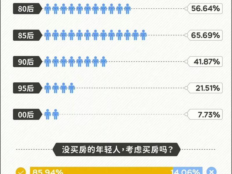 85后年龄段,85后是指什么年龄段 85后年龄段,85后是指什么年龄段