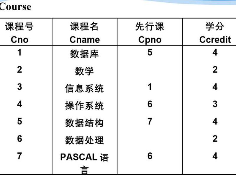 关系重复 - 关系中可以有重复的元组吗 关系重复 - 关系中可以有重复的元组吗