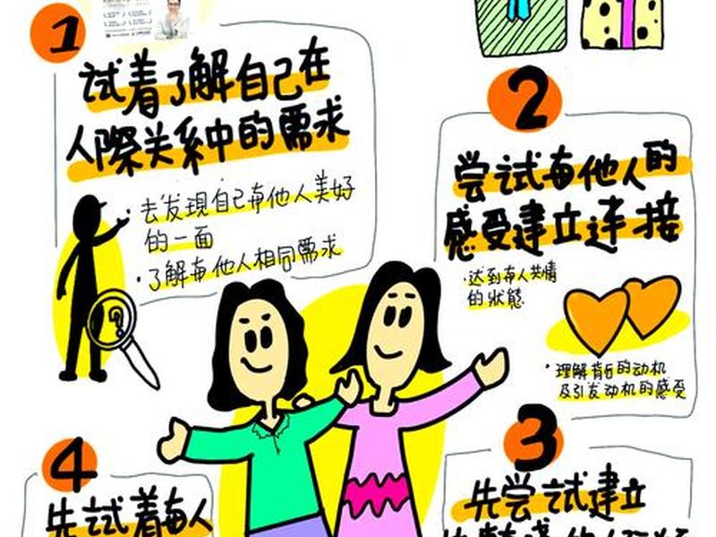 人际沟通问题解析,人际沟通问题解析心得体会 人际沟通问题解析,人际沟通问题解析心得体会