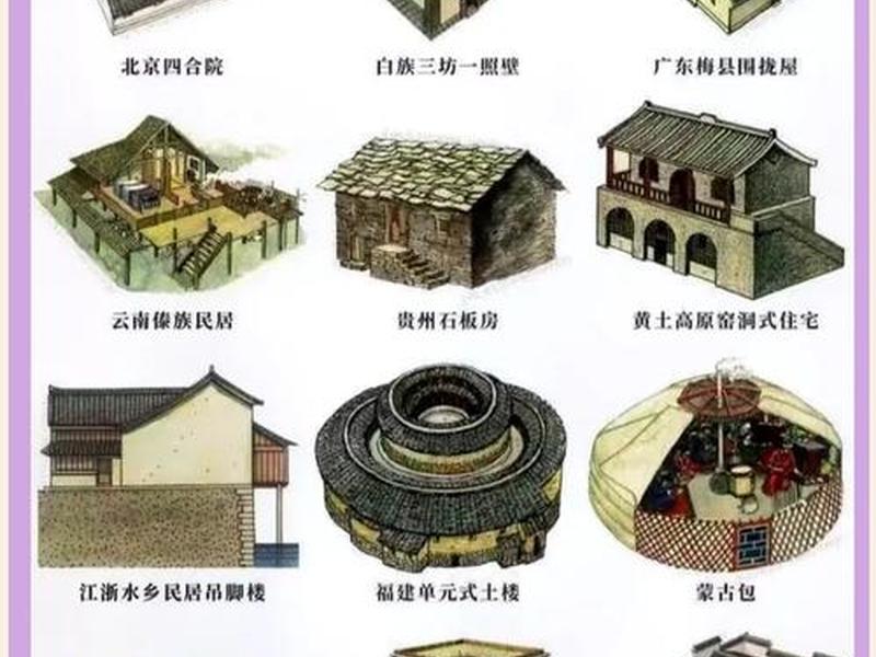 传统民居与当地自然环境关系密切,传统民居与当地自然环境关系密切的原因 传统民居与当地自然环境关系密切,传统民居与当地自然环境关系密切的原因