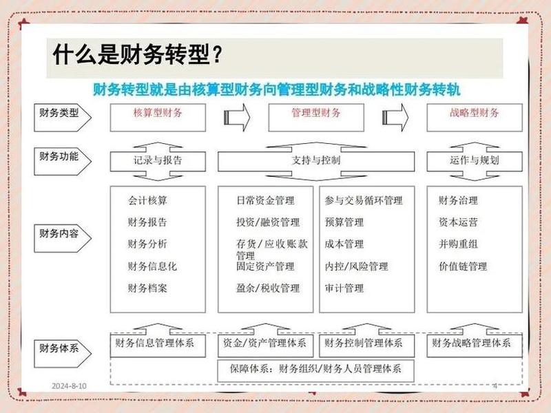 会计师事务所岗位关系图、会计师事务所岗位关系图怎么做 会计师事务所岗位关系图、会计师事务所岗位关系图怎么做